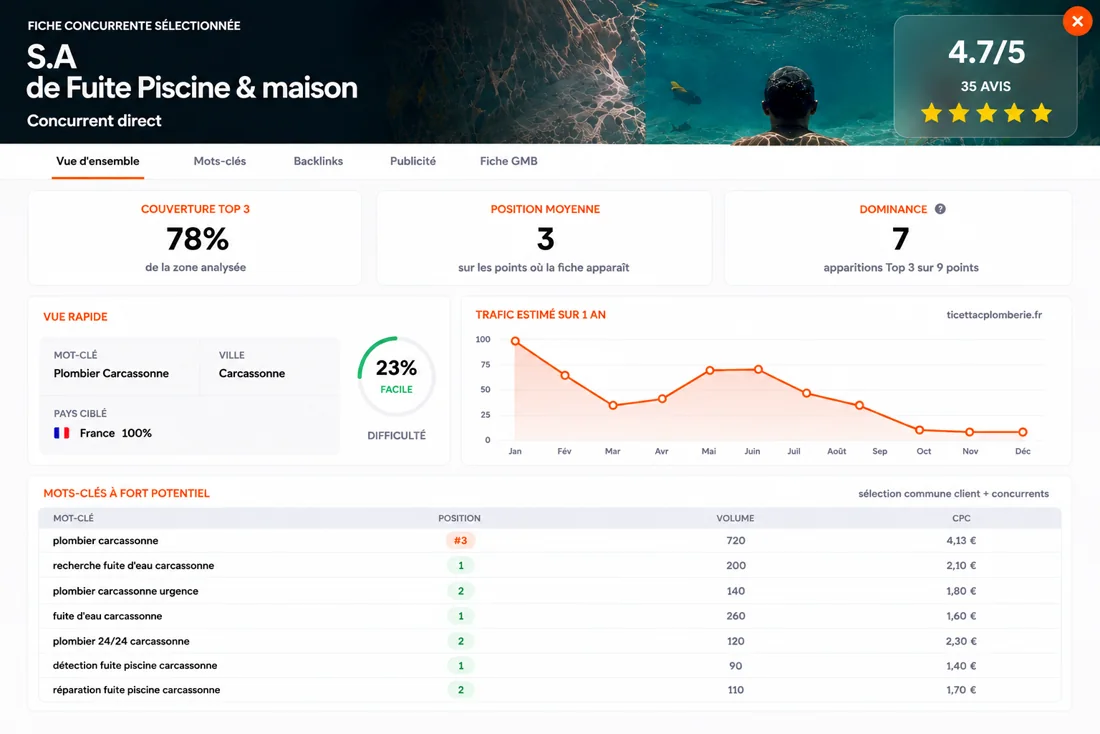 Analyse d'une fiche concurrente dans Lenymap